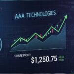 AAA Technologies share price